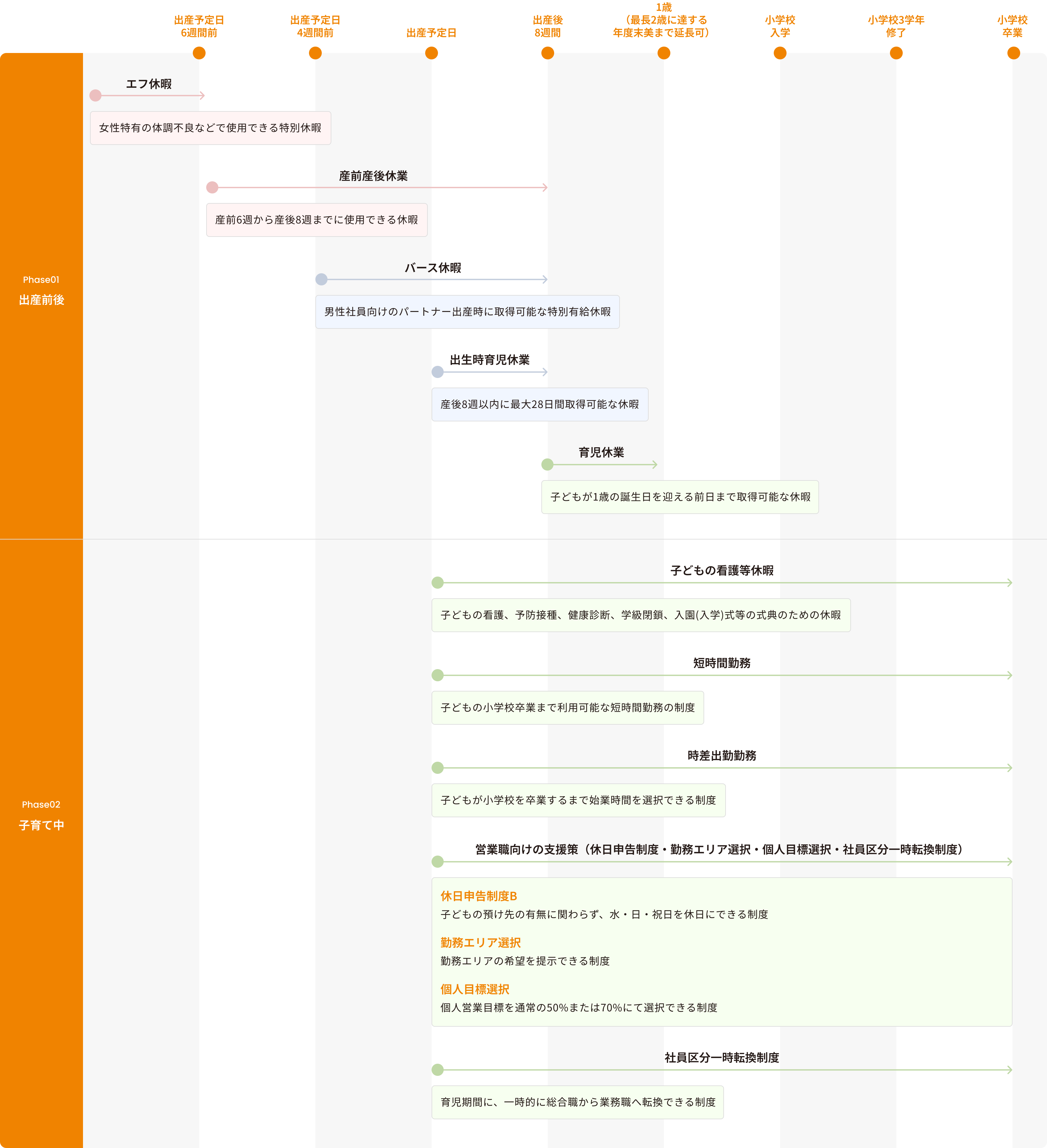 ワークライフバランスの図