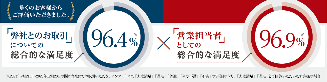 多くのお客様からご評価をいただきました