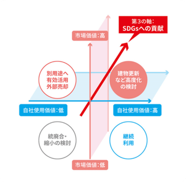 CRE提案