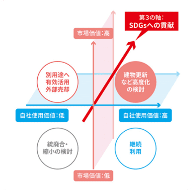 CRE提案